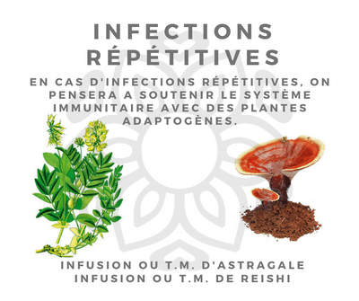 infections répétitives